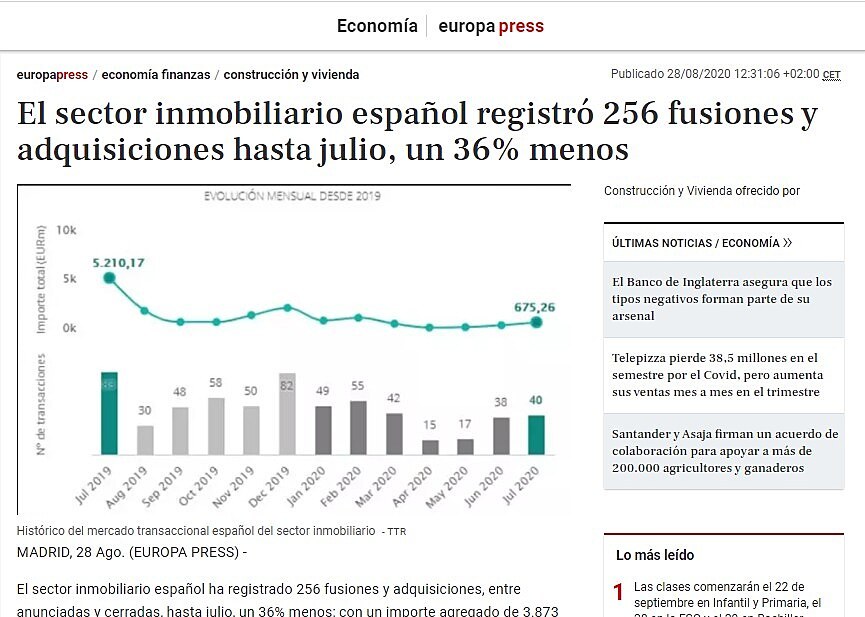 El sector inmobiliario espaol registr 256 fusiones y adquisiciones hasta julio, un 36% menos